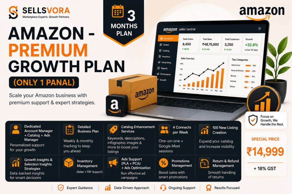 Amazon – Premium Growth Plan (Only 1 Panel)